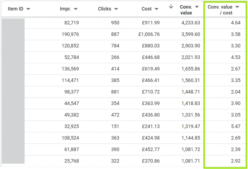 Image of a google ads product performance report