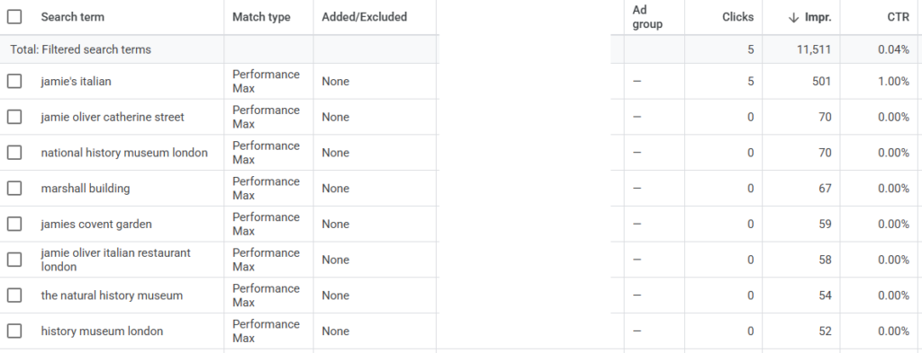 google ads search term report showing low click through rate